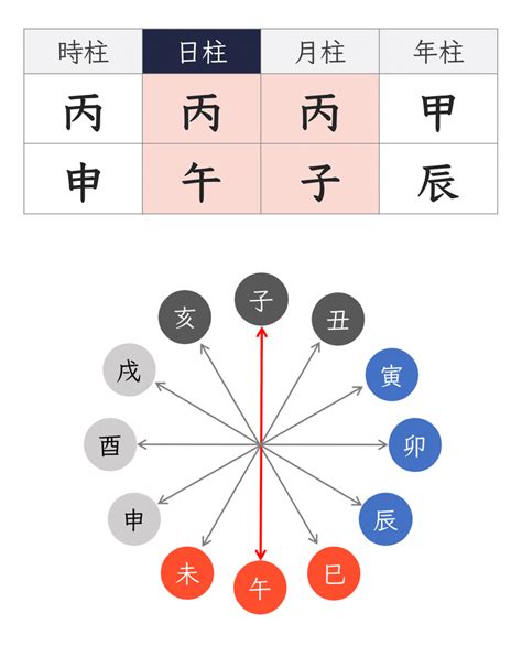 年柱納音|四柱推命【納音(なっちん)】とは？納音の意味・相性。